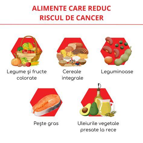 Diagrama „Alimente care susțin somnul copiilor”