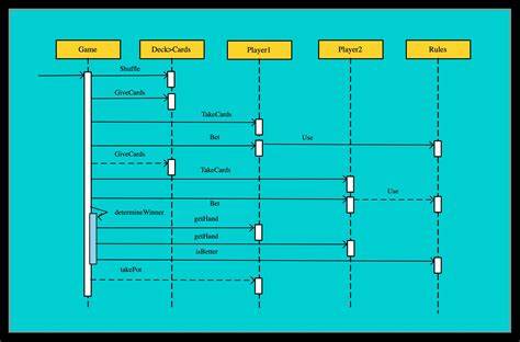 diagram_umezeala_buric_jurnal.png