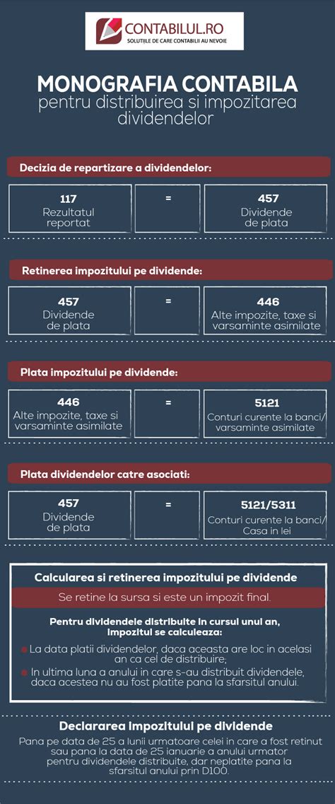 Comparație SRL vs SA în distribuirea dividendelor