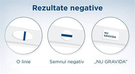 STÂLp: Cum se interpretează rezultatul unui test de sarcină