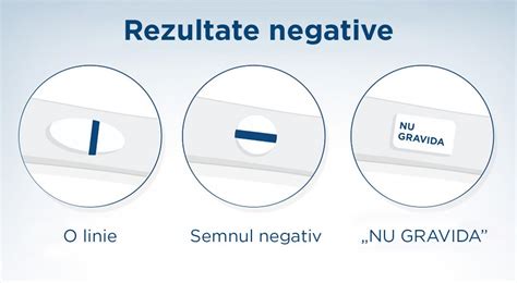 Pașii de urmat după un test de sarcină: pozitiv, negativ sau invalid