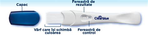 Schema de interpretare a liniilor Test de sarcină