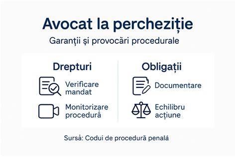 Infografic: drepturi și obligații în cazul salariatelor gravide