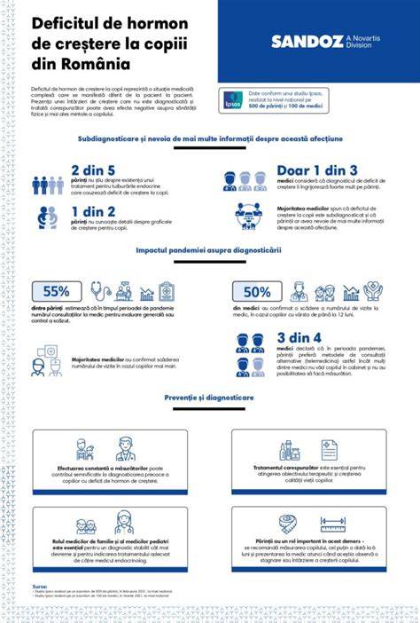 Infografic: Fluxul concediului pentru creștere copil, perioadele prenatale/postnatale și punctele de plată