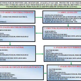 Schema etapelor vizitelor după naștere, recomandări practice pentru invitați