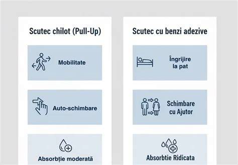 Diagrama comparativă: scutec cu benzi elastice vs. scutec pants