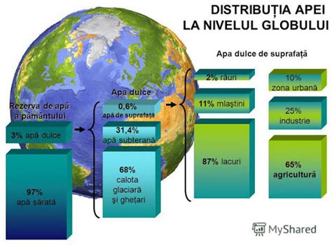 Schema distribuției greutății pe remorcă