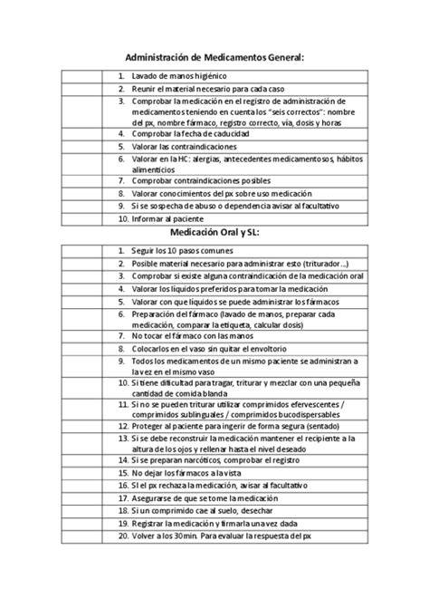 Checklist pregătire avort medicamentos