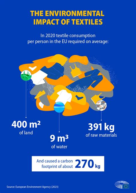 Grafic Impact ambiental: scutece textile vs. unice