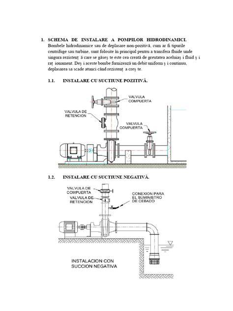 Schema de instalare și poziționare a centurilor