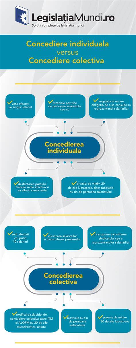 Infografic: „Cezariană pas cu pas”