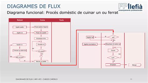 Diagrama flux pentru diagnosticarea nasului înfundat la copii