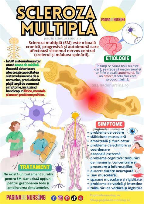 Infografic: Planificarea sarcinii în scleroza multiplă la vârsta peste 50 de ani