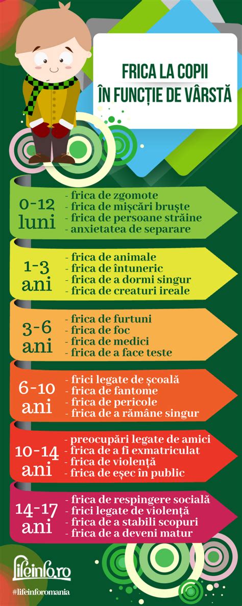 Infografic: durata recomandată a plimbărilor în funcție de vârstă