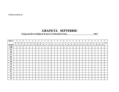 Grafice despre temperatura ideala pentru plimbările bebelușilor pe diferite anotimpuri