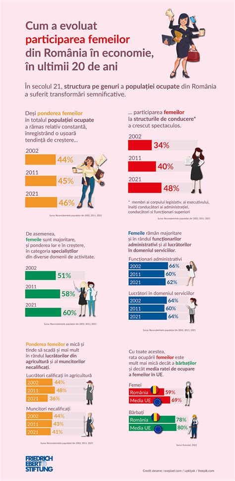 Infografic: “Cum evoluează scurgerile vaginale în sarcină pe trimestre”