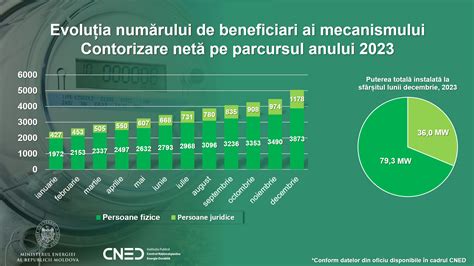 Schema mecanismului de vot și eliminare în reality show-ul Mireasă pentru fiul meu