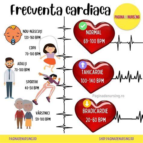 Infografic: relatie dintre sarcina si volum sanguin, frecventa cardiaca si debitul cardiac