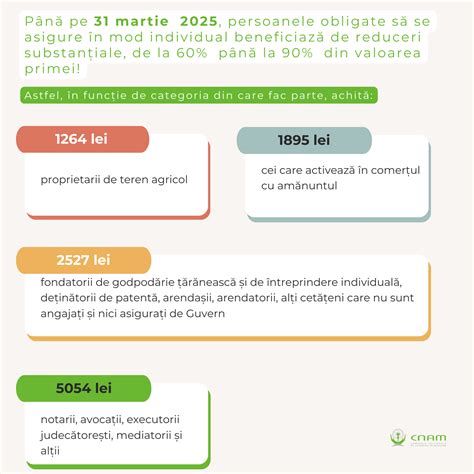 Infografic: Etapele principale ale primei luni de sarcină