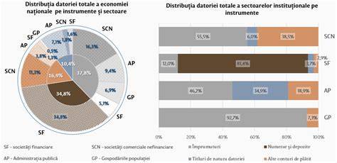 Diagrama maturării organelor în trimestrul III