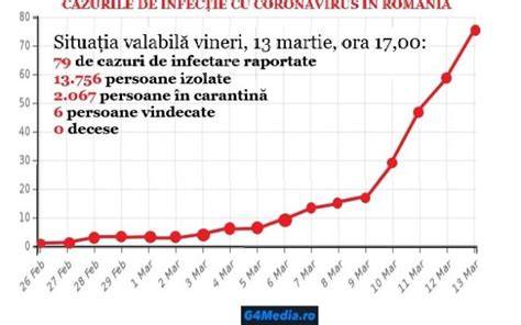 Grafic: evoluția burticii pe săptămâni