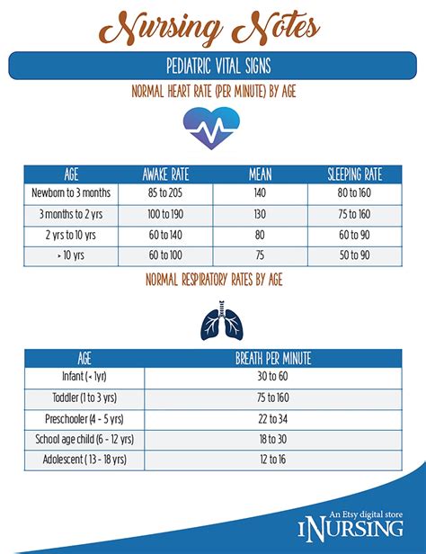 Heart-rate and vital signs chart during prenatal visits