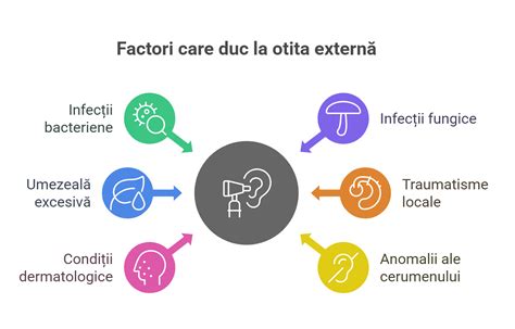Factori de risc pentru otita la copii