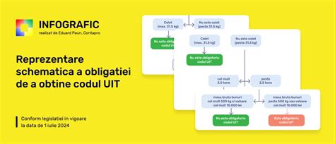 Infografic despre complicațiile otitei