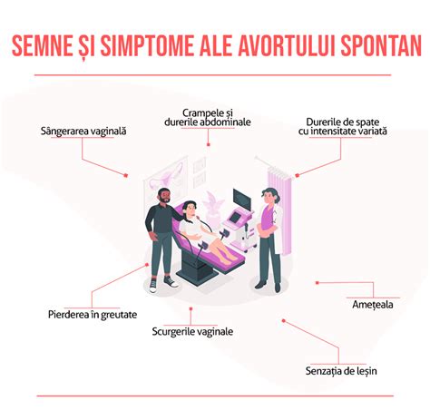 Diagrama fluxului diagnostic pentru avort spontan și SOE