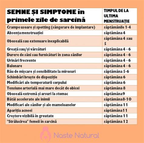 Infografie: Ce poate cauza intarzierea menstruatiei si cum se folosesc testele de sarcina