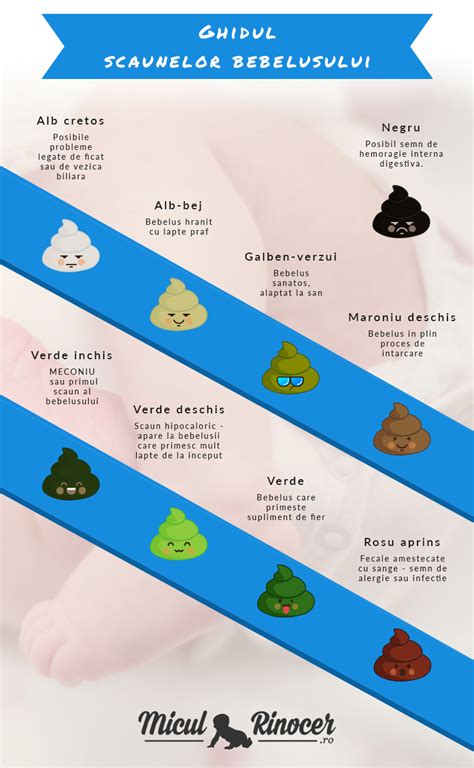 Frecvența și tipurile de scaune la bebeluși