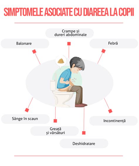 Infografic despre cauzele diareei la copii