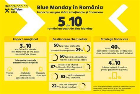 Infografic: Factori ce contribuie la oboseala în sarcină și soluții practice