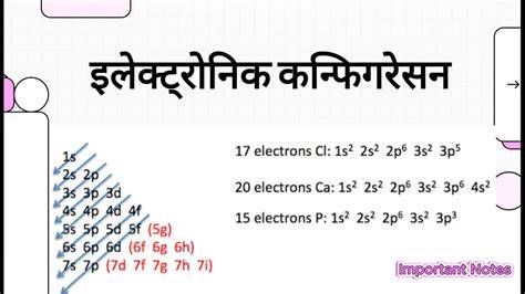 Diagramă de distribuție a electronilor în oxigen: 1s² 2s² 2p⁴