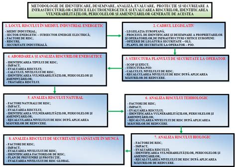 Schema etapelor de dezvoltare și nevoi nutriționale ale prematurilor