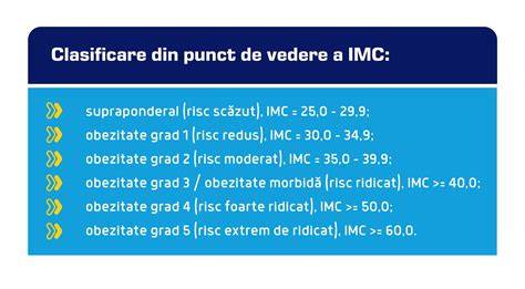Infografic: Tipuri de IMC si impactul asupra sarcinii