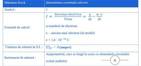 Infografic: relatie între capacitate, tensiune, si sarcină (Q = C × V) si influenta dielectrului