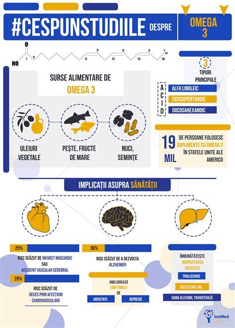 Infografic: Beneficiile omega-3 pentru sarcină și sursele principale de somon, sardine, hering, creveți