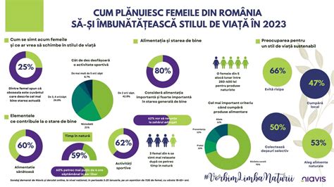 Infografic: Fiziologia fertilității în timp