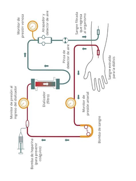 Schema de funcționare a unui nebulizator
