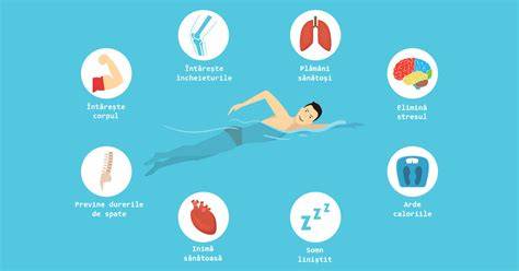 Infografica: Beneficiile înotului în sarcină (restricții, durată, temperatură, stiluri)