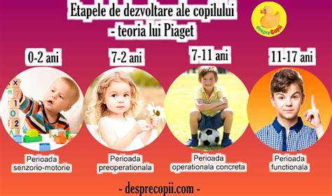 Grafica: etape de dezvoltare a copilului in saptamana 15