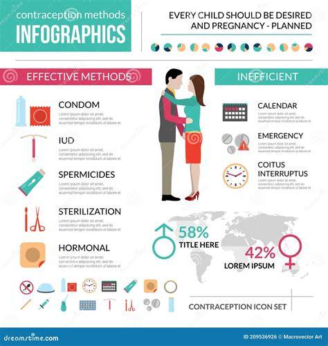 Infografic: Comparativ eficacitate metode contraceptive