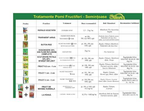 Schema tratament istmocel - opțiuni: histeroscopie, laparoscopie, histerectomie