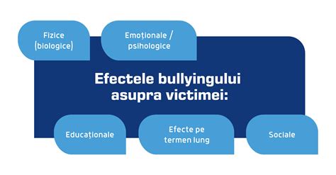Schema: Efectele angajării asupra diafragmului și vezicii