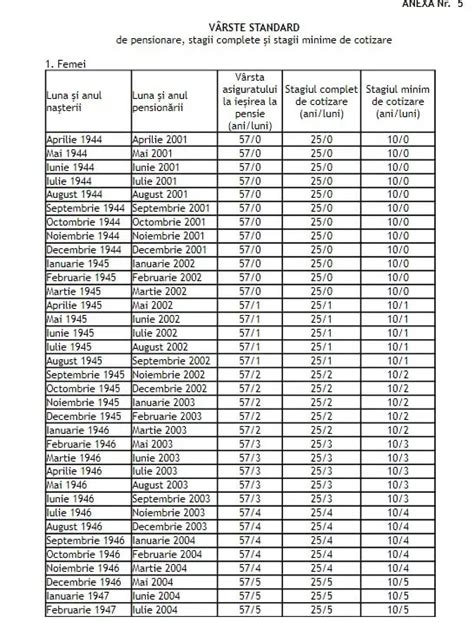 Tabel cu tipuri de formule de lapte după vârstă