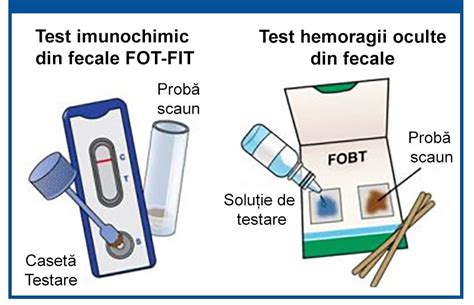 Testarea hemoragiilor oculte în fecale