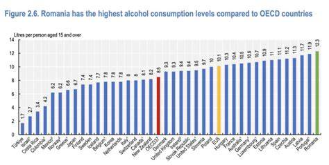 Grafice privind concentrația alcoolului în sângele mamei vs. sângele fătului
