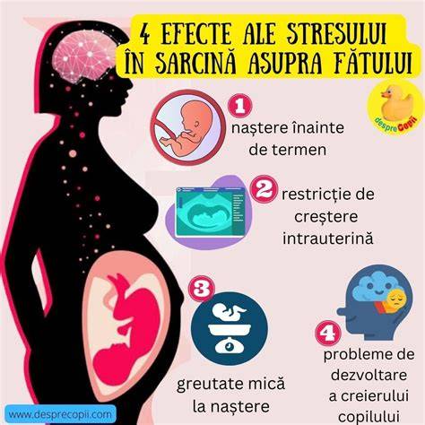 Grafica care ilustreaza cresterea fatului si impactul miscarilor asupra respiratiei mamei