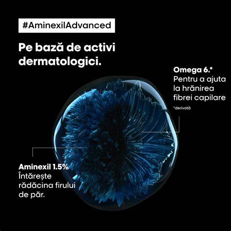 Infografic: Cum actioneaza Aminexil si Niacinamida in sampon